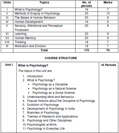 what is hypothesis class 11 psychology